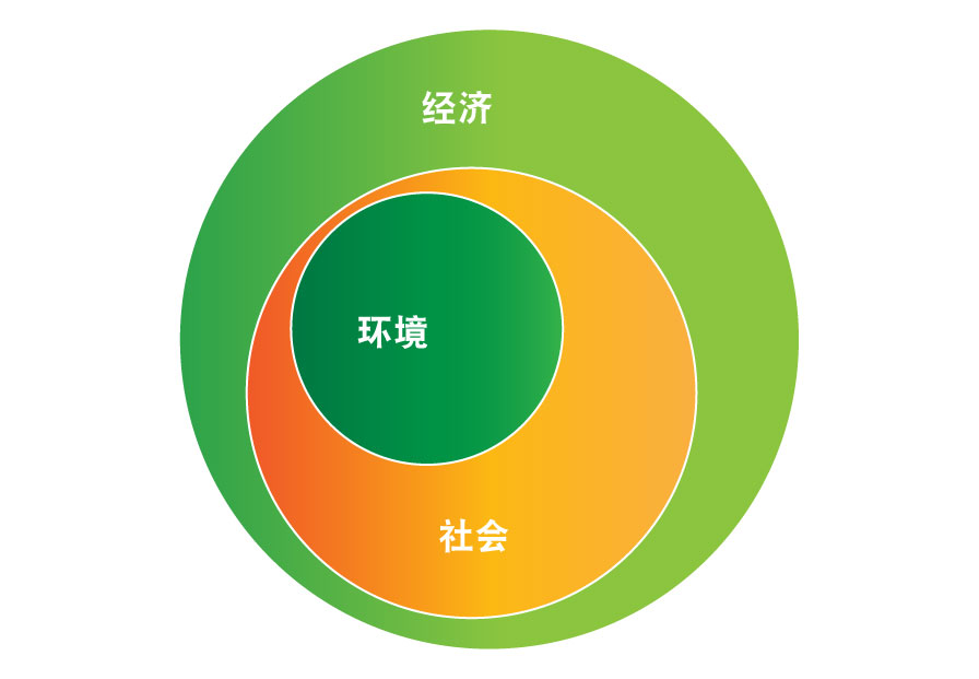 淺談高溫膠帶市場的可持續發展方向